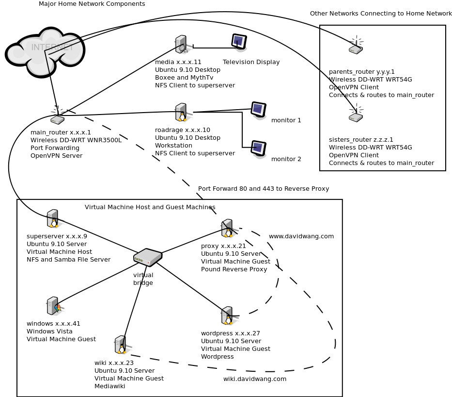 home_network